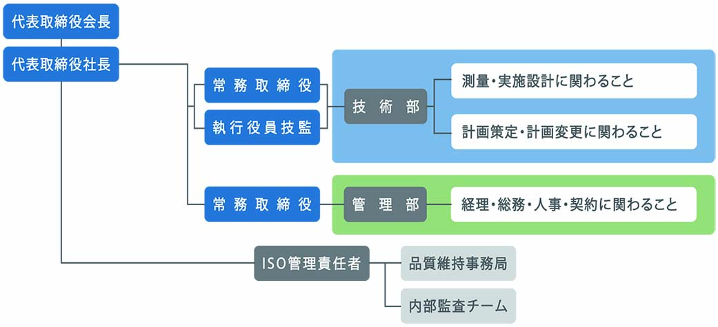 R07_組織図.jpg
