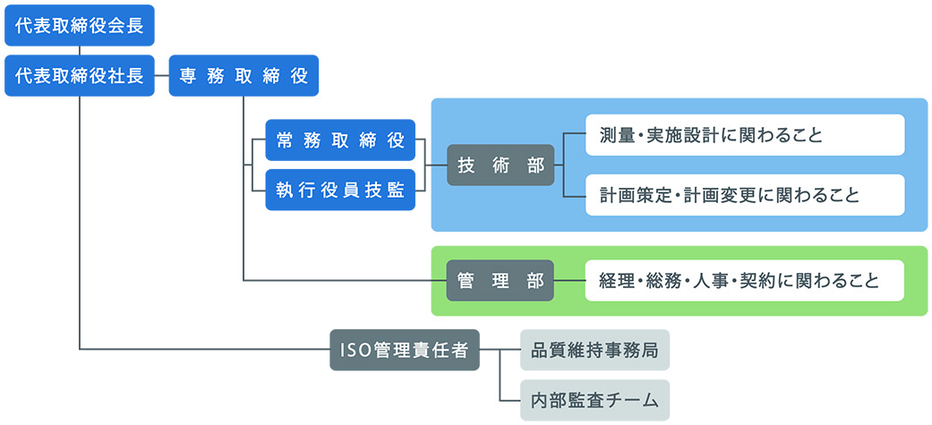 R08_組織図.jpg
