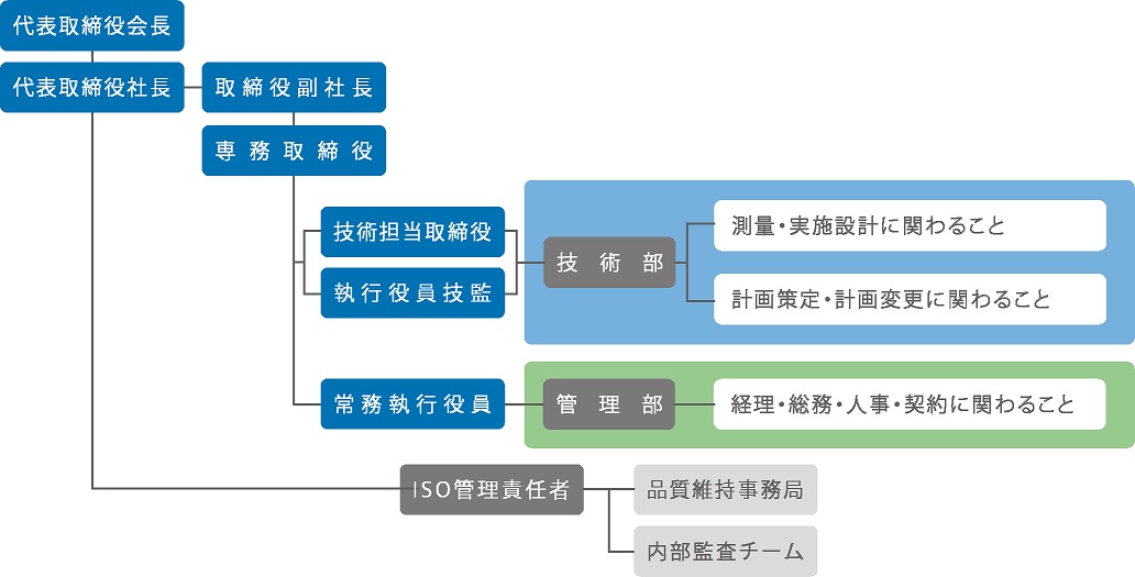 R04_組織図1.jpg